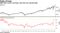 S&P 500's price-earnings ratio hits two-decade high