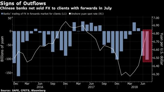 China's Yuan Jumps to Strongest in a Week