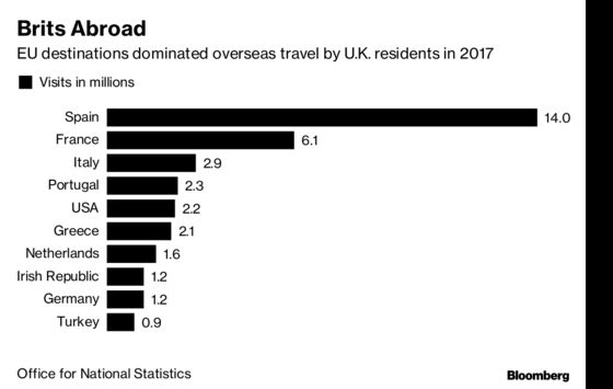 U.K. Airlines Say Brexit Uncertainty Starting to Hurt Demand