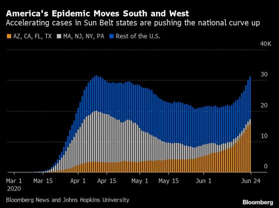 America’s Shifting Covid-19 Epidemic in Five Charts