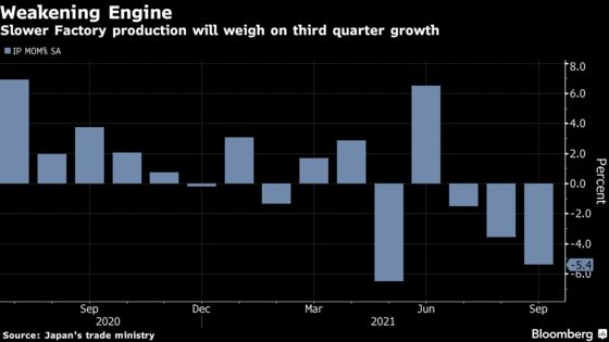 Plunging Output Adds to Japan Recovery Headwinds Before Election