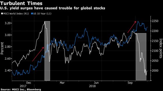 Final Stocks `Wash-Out’ Needed to Jump Back in Market, AMP Says