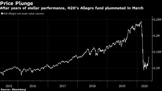 Blackstone Dumps Natixis’s H2O as Adviser to $6 Billion Fund