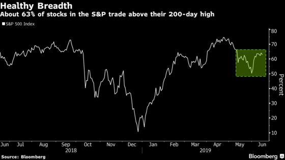 Strategists Say You're Overthinking Threats to the Bull Market