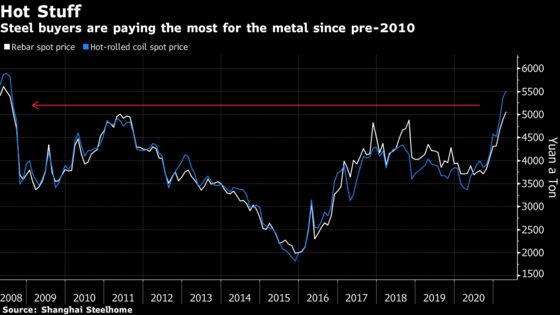 China Must Choose Between Inflation or Pollution From Steel
