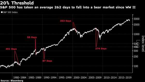 Stock Sell-Off Defies Everything the Bulls Hoped Would Stop It
