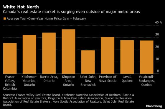 The Housing Boom That Never Ends Already Wiped Out All the Short-Sellers