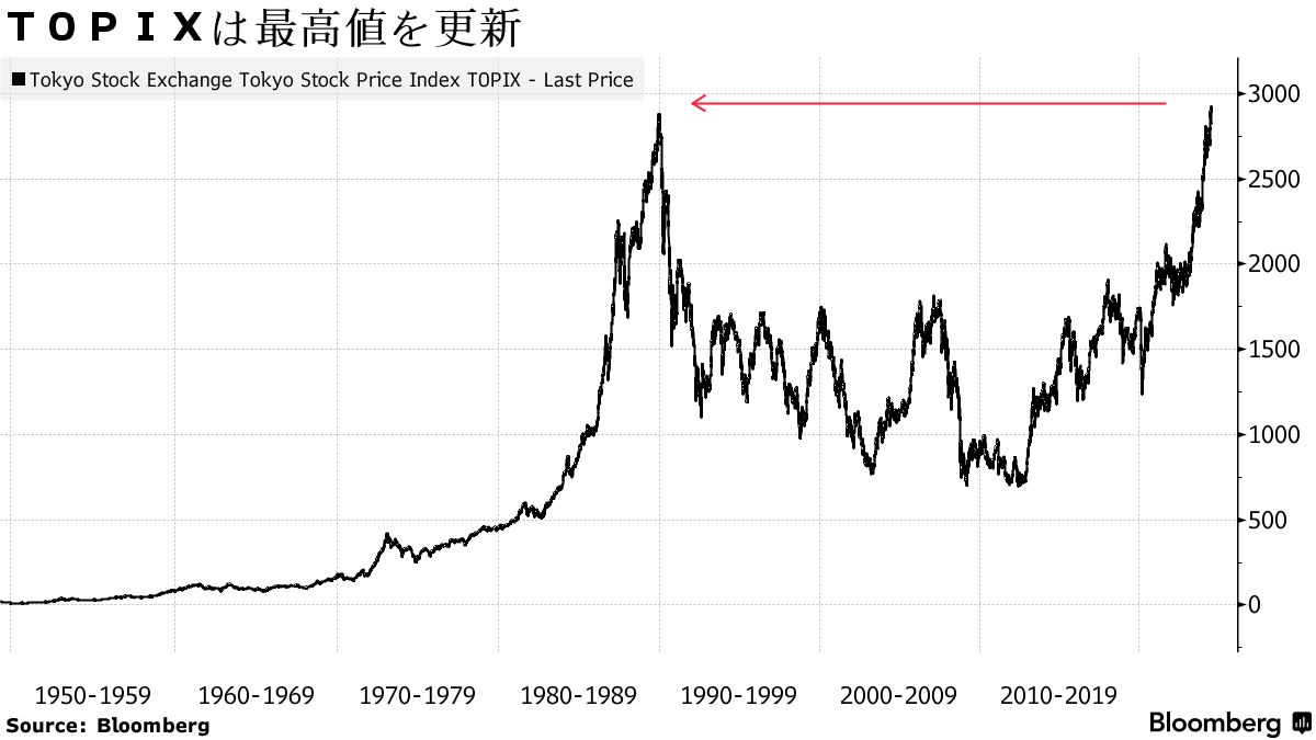 ブラックロック、日銀は当面金利を据え置くと予想－日本株の追い風に - Bloomberg
