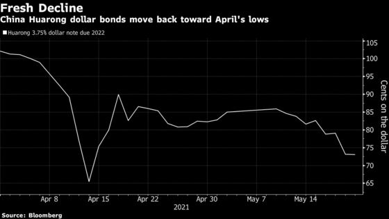 CHINA CREDIT WRAP: Huarong’s Bond Selloff Reaches Onshore Market