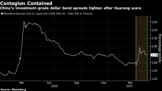 China’s Credit Rebound May Spell Trouble for Huarong Investors