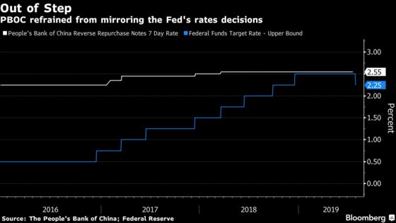 Fed Cut Raises Timing Question for China if PBOC Follows Suit