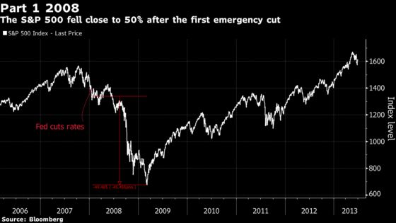 Trying to Shock Stocks With Emergency Cuts Usually Falls Short