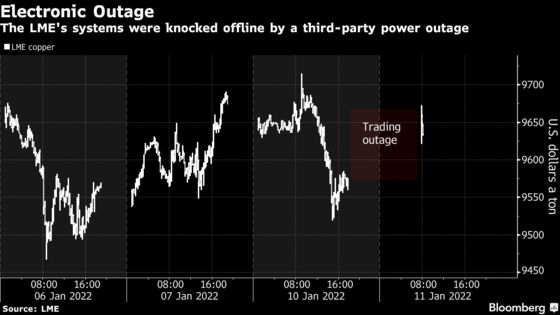 London Metal Exchange Trading Resumes After Five-Hour Outage