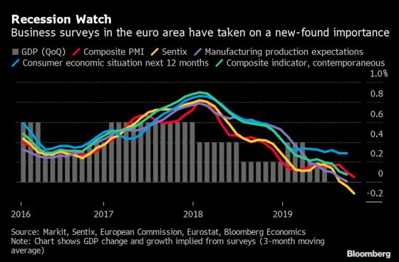 Resilient French Growth Offers Hope to Struggling Euro Area