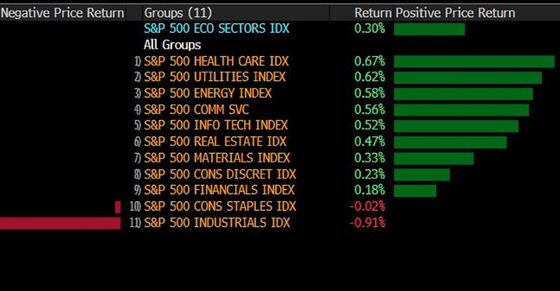 Mystery Rally Gets Complicated as Sectors Scramble: Taking Stock