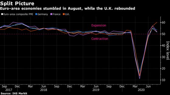 Charting Global Economy: U.S. Recovery Picks Up, Europe’s Stalls