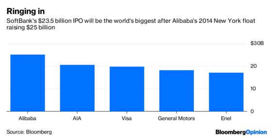 SoftBank May Be Milking Its Cash Cow Dry