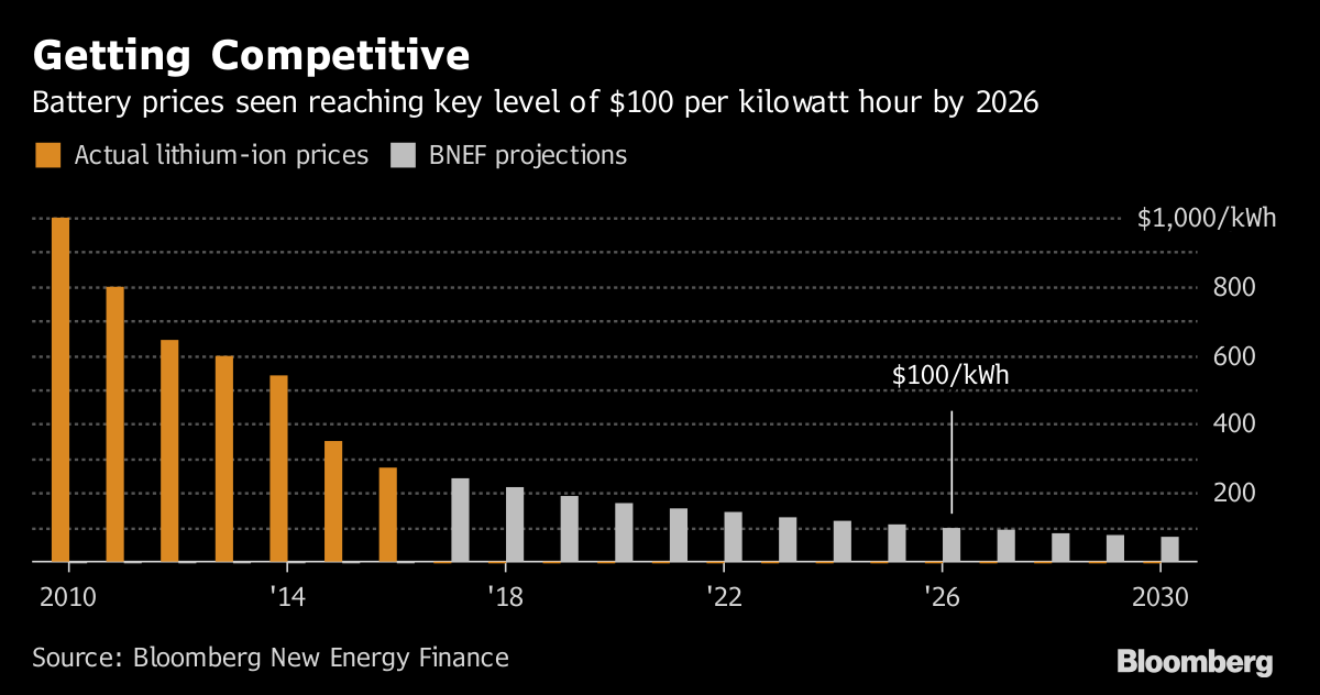 car battery cost