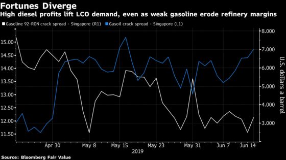 China's Snapping Up a Little-Known Oil Product for Ship Fuel
