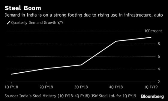 Tata Steel Climbs After Quarterly Profit Doubles on Demand Boom