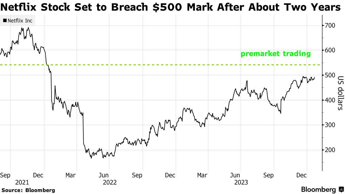 Tesla after hours stock price (58) 사진