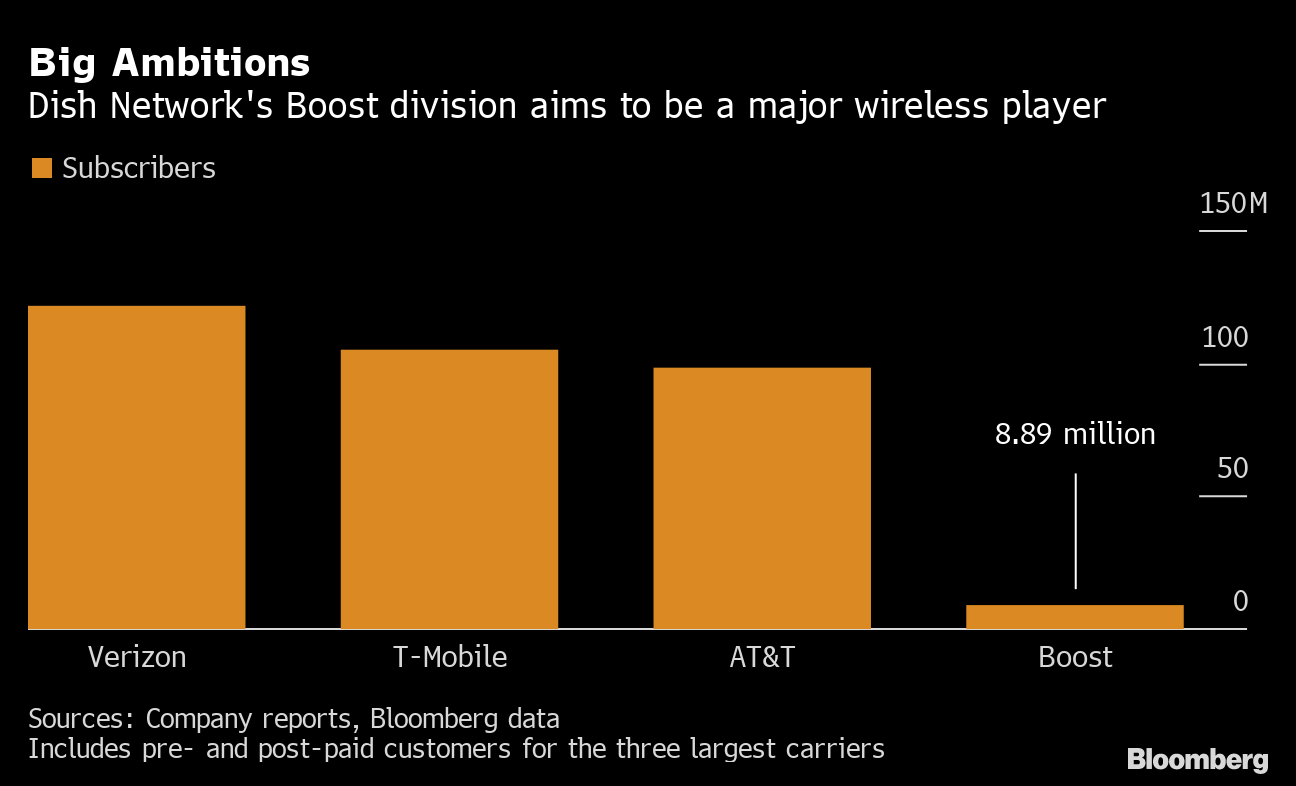 dish wireless boost mobile