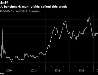 relates to Munis Suffer Worst Week Since March 2020 as Supply Wave Weighs