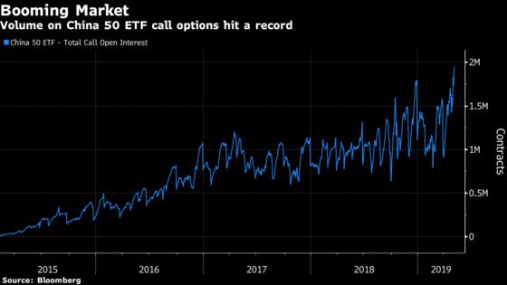 China's Options Markets Go Wild as Trade Tensions Flare Up