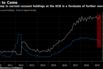 The jump in current-account holdings at the ECB is a foretaste of further moves