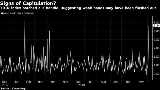 Three Questions You Should Be Asking After the Sell-Off: Taking Stock