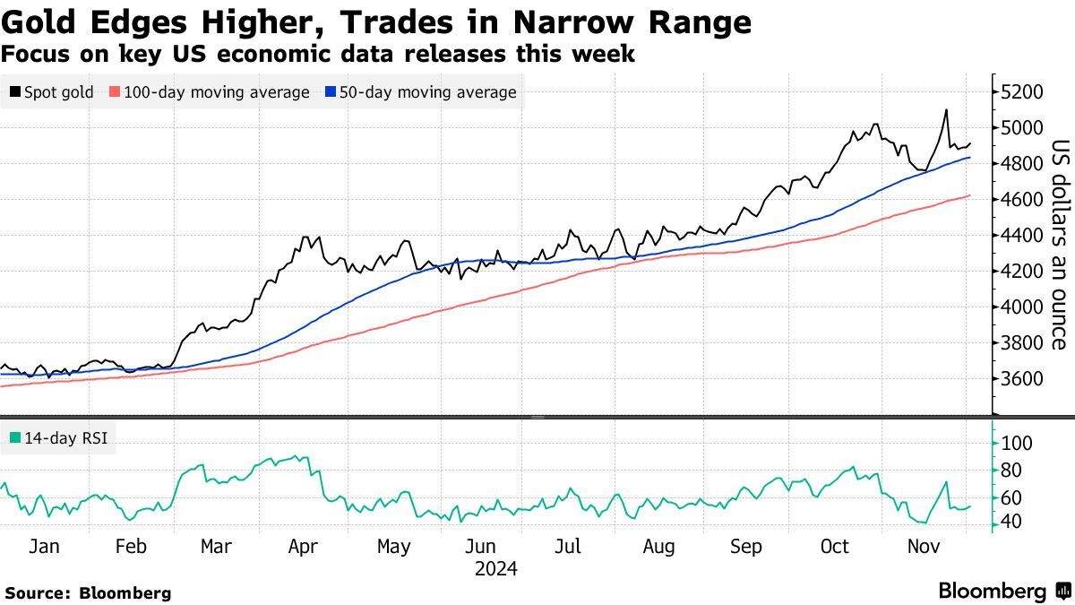 Gold (XAU) Steady Ahead of Key US Inflation Data That May Sway Fed ...