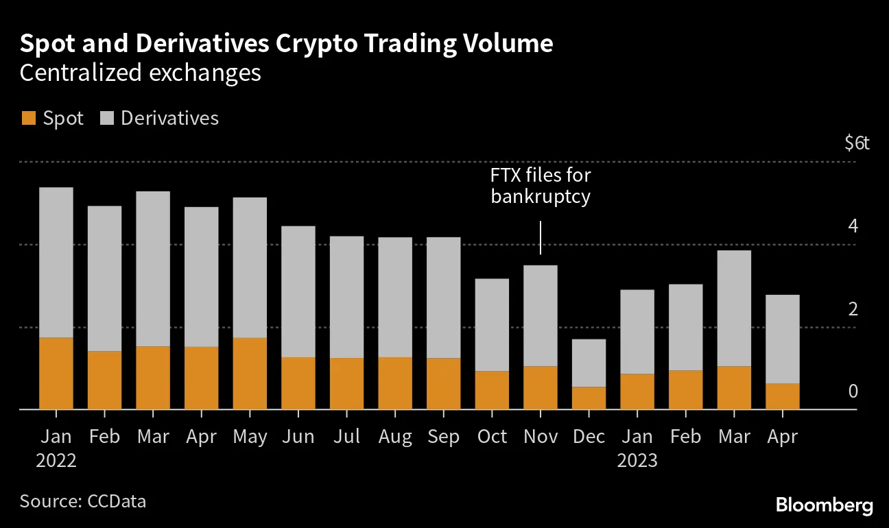 仮想通貨草分けウィンクルボス兄弟の「ジェミニ」、活路見いだせるか - Bloomberg