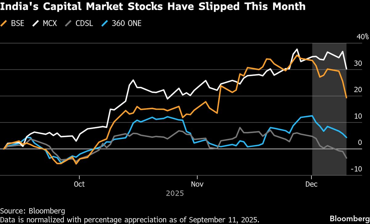 assets.bwbx.io image