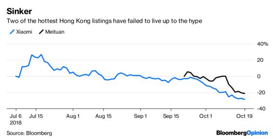 Hong Kong’s Tech Dreams Are Becoming a Nightmare