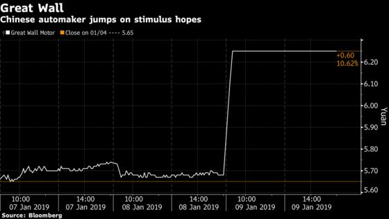 Goldman Sachs Picks a Bad Day to Advise Selling Great Wall