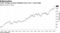 Turks' foreign currency holdings hover near a record high