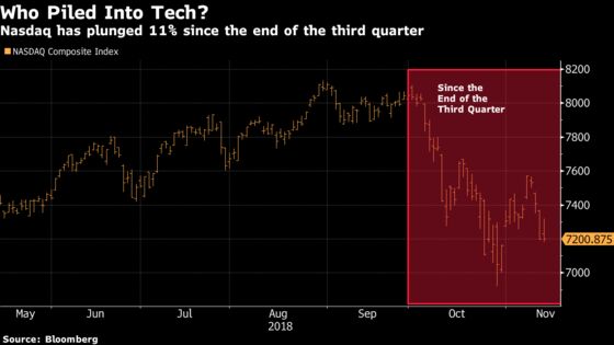 Which Hedge Funds Got ‘Whale Rocked’ in October?: Taking Stock