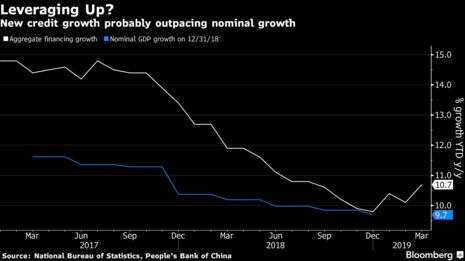 New credit growth probably outpacing nominal growth