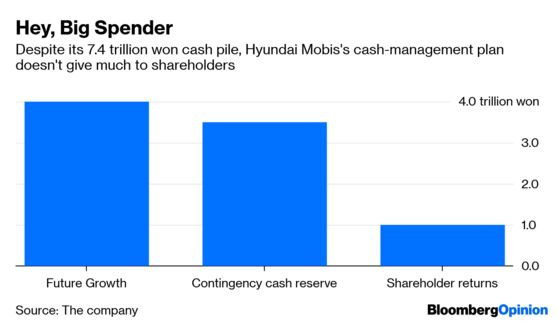 Hyundai's Latest Plan Lacks That New Car Smell