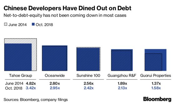 The Developers to Watch If China Hits Major Credit Turmoil