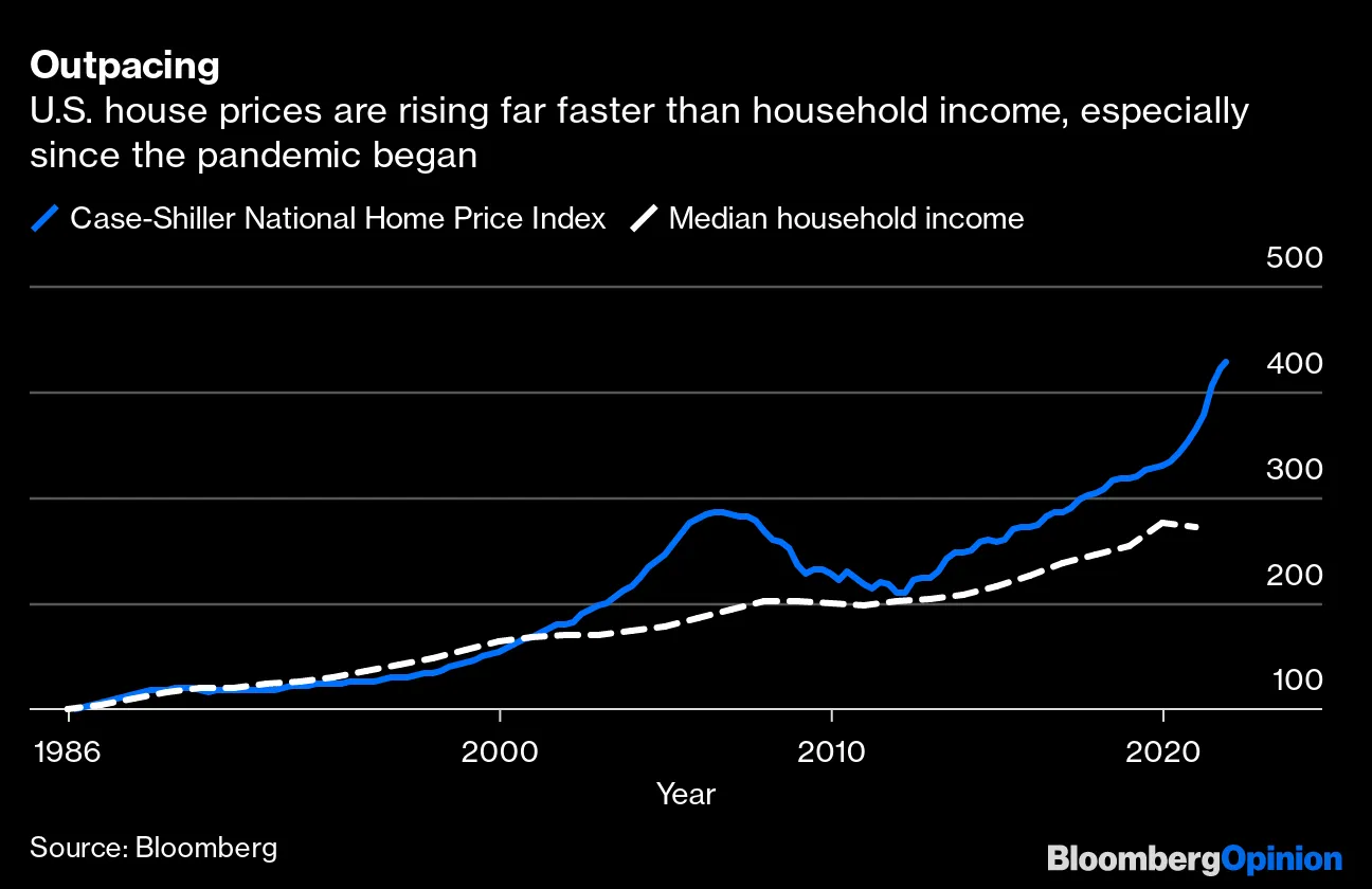 Housing Costs Soar, Mortgage Rates Rise, Young Buyers Lose Hope - Bloomberg