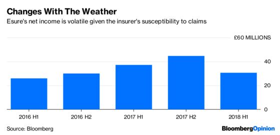 Will This Buyout Embarrass the Stock Market?