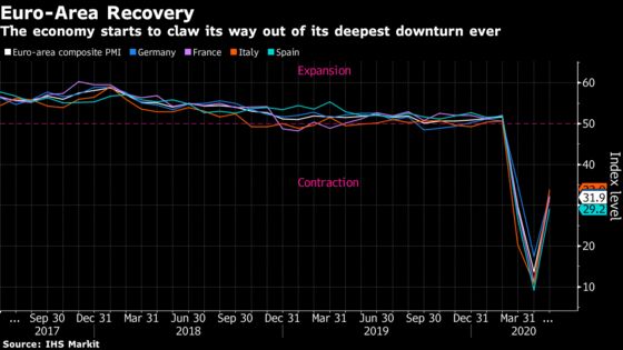 Europe’s Economy Scarred by Lockdowns Starts on Slow Recovery
