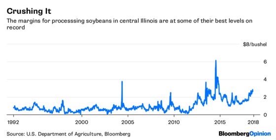 Hedge Funds Are Suffering From Metal Fatigue