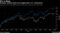 European cyclical stocks have lagged their U.S. counterparts