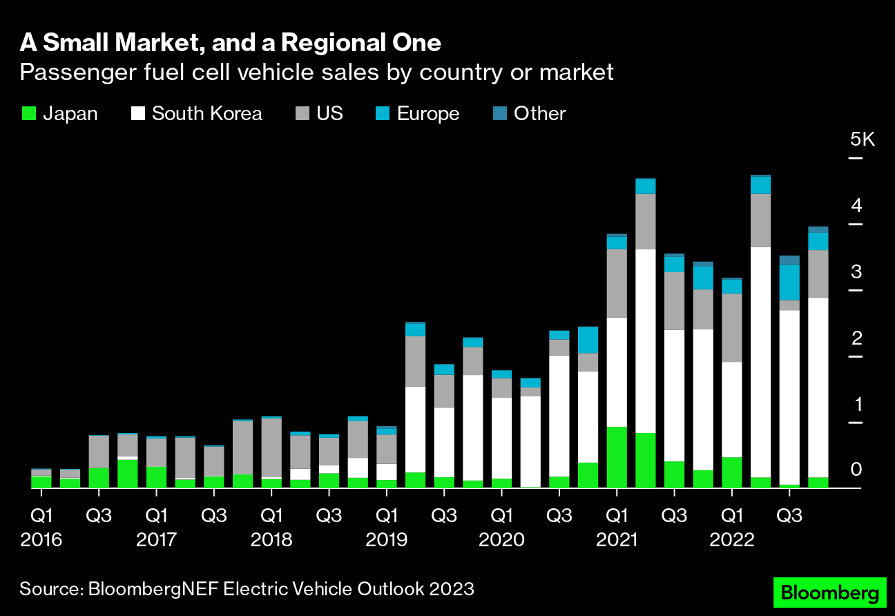 Bloomberg electric deals vehicle outlook 2021