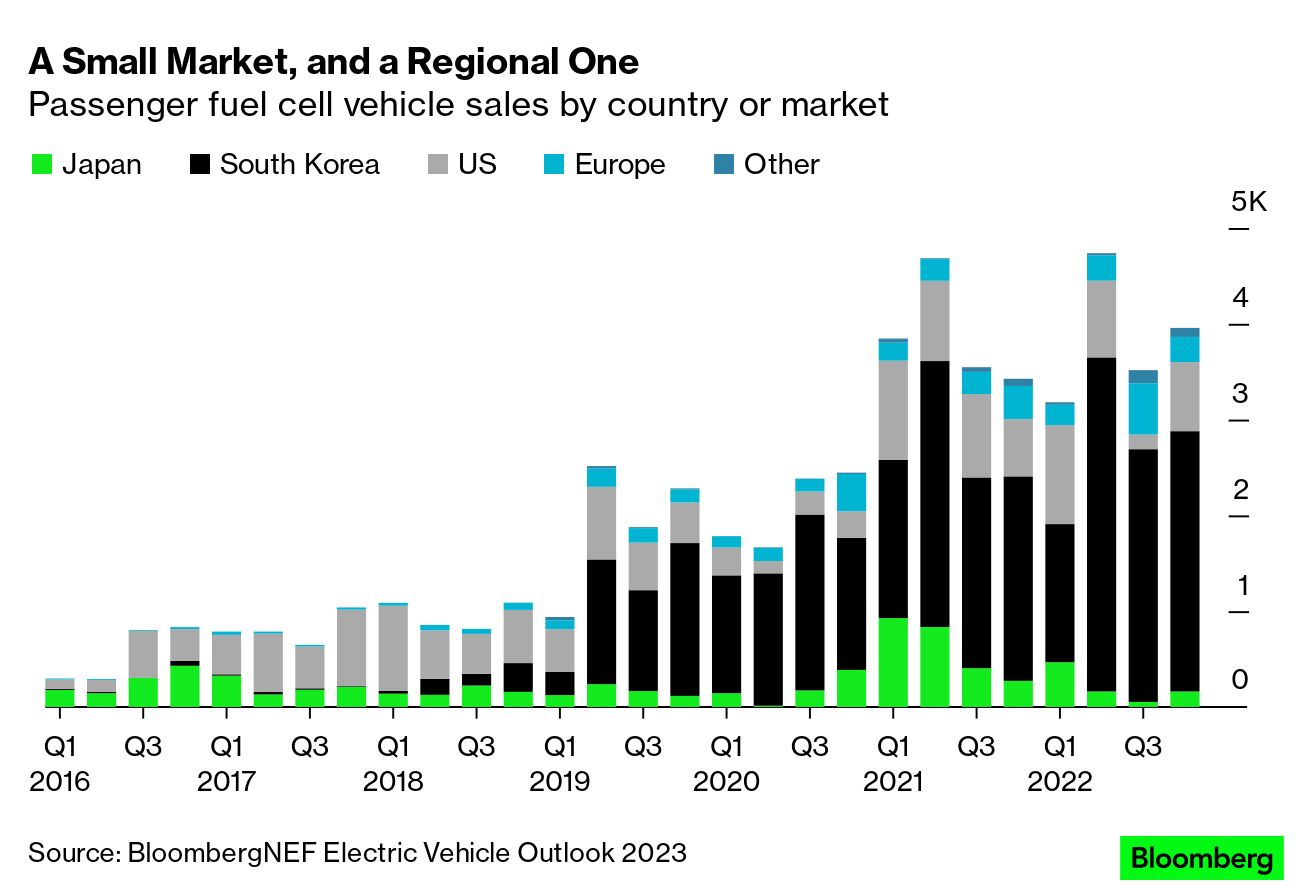 Bloomberg electric deals vehicle outlook 2021