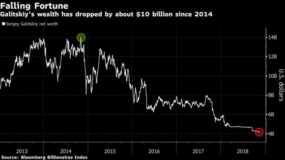 Retail Titan Loses $10 Billion But at Least He Still Has Soccer