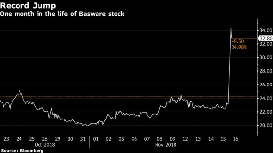 Finnish Software Company Basware Explores Sale