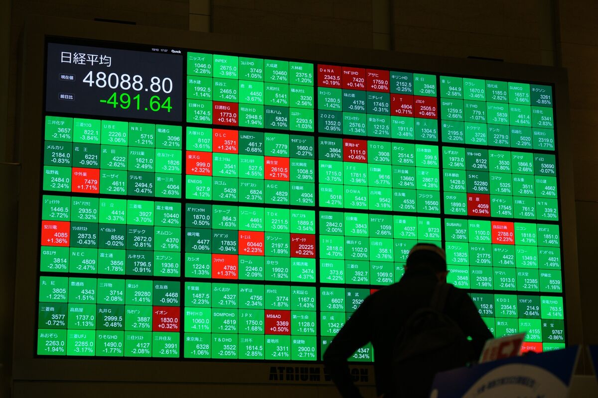 ⚫️ BLOOMBERG: "Le azioni giapponesi in calo: Nikkei 225 giù oltre il 3% per timori su tecnologia e tensioni diplomatiche"